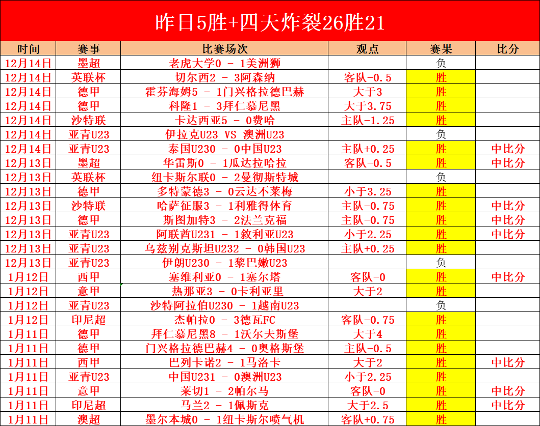 英超,名球队恐错,失欧战机会,星空娱乐官网,星空娱乐官网在线娱乐平台