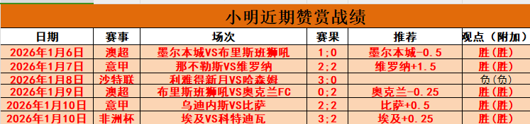 國足奮力前,三戰預計全,勝躍居榜首,星空娱乐官网,星空娱乐官网在线娱乐平台