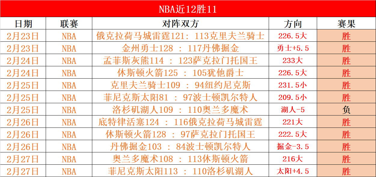 迪班薩成,状元,預計成史上,星空娱乐官网,星空娱乐官网在线娱乐平台
